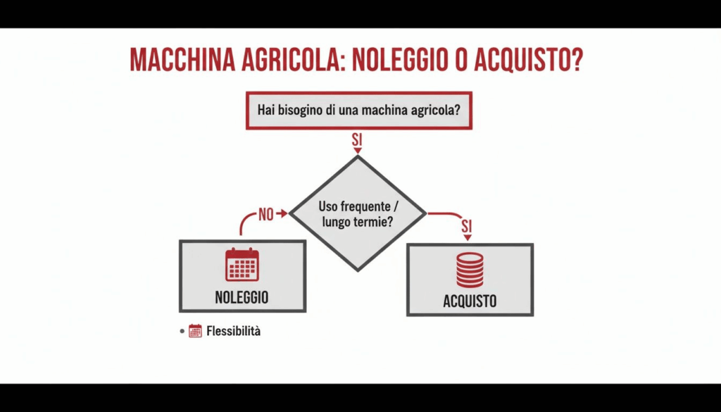 Acquisto o noleggio macchine agricole